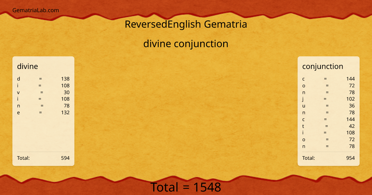 divine conjunction in reversedEnglish Gematria